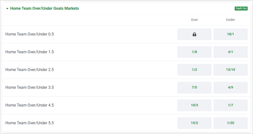 Bayern Munich v Celtic Home Goals Betting